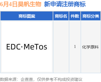 众合网 昊帆生物新提交1件商标注册申请