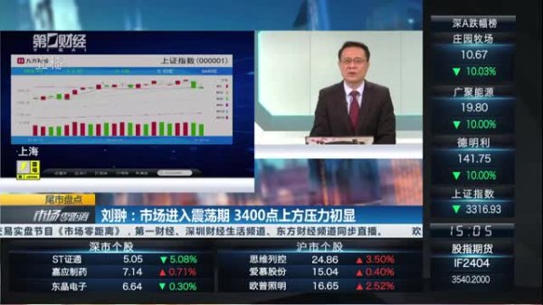 希恩配资网 2025年6月27日《市场零距离》上午