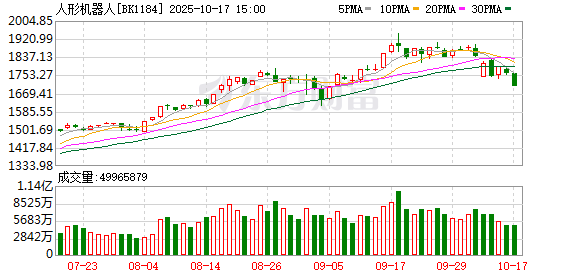 亚新T+0配资 中国具身机器人集体“秀肌肉”！众多机器人厂商齐聚2025全球人工智能终端展